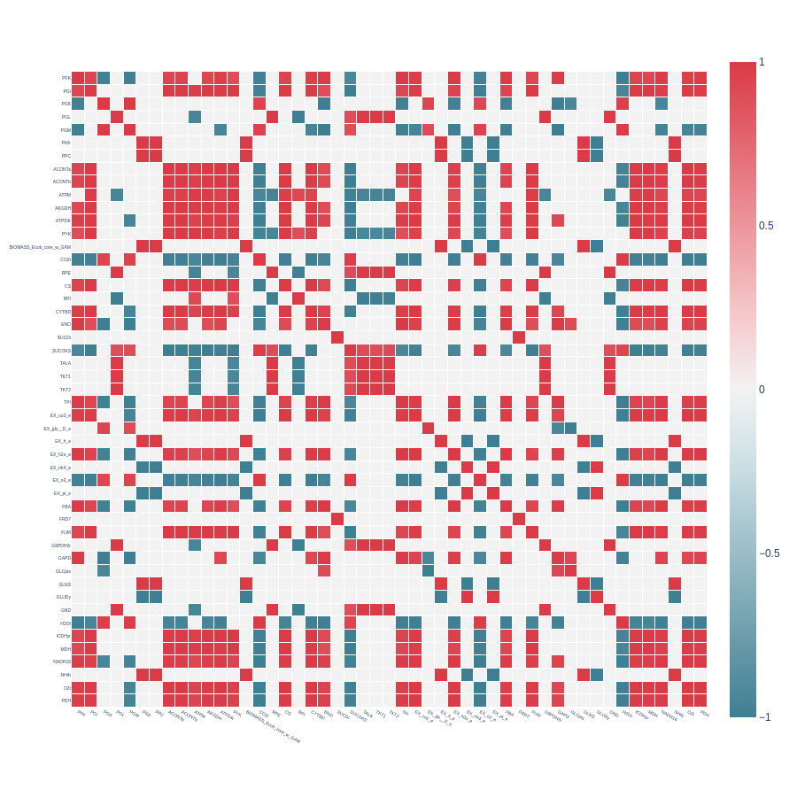 corr_matrix_extend_false