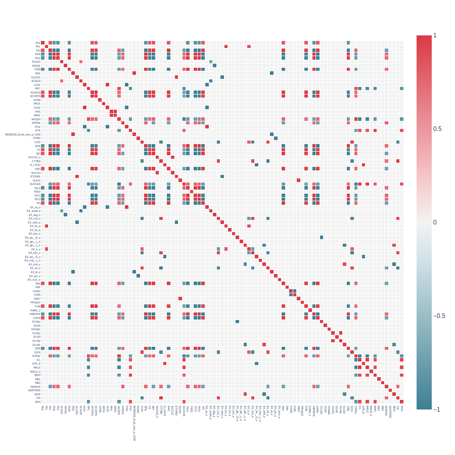 corr_matrix_pearson