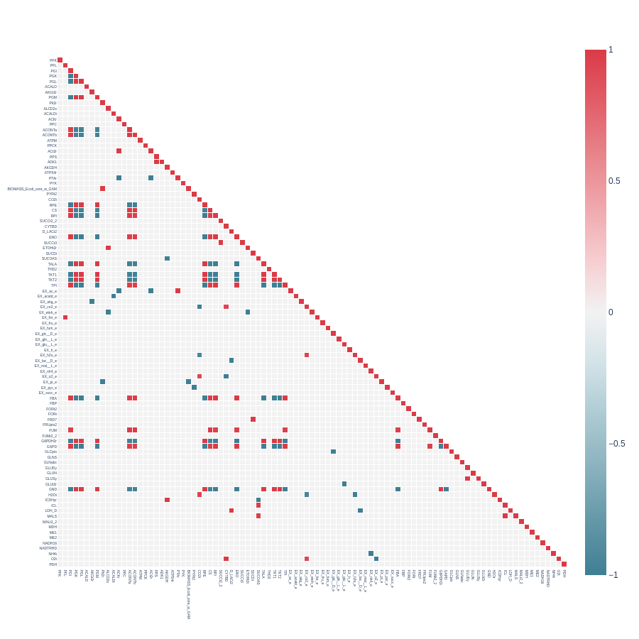 corr_matrix_pearson_indicator_triangle