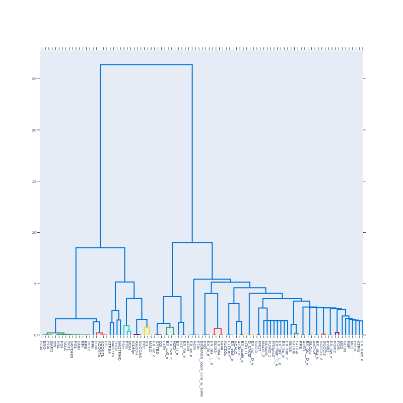 dendrogram_no_cutoffs.png