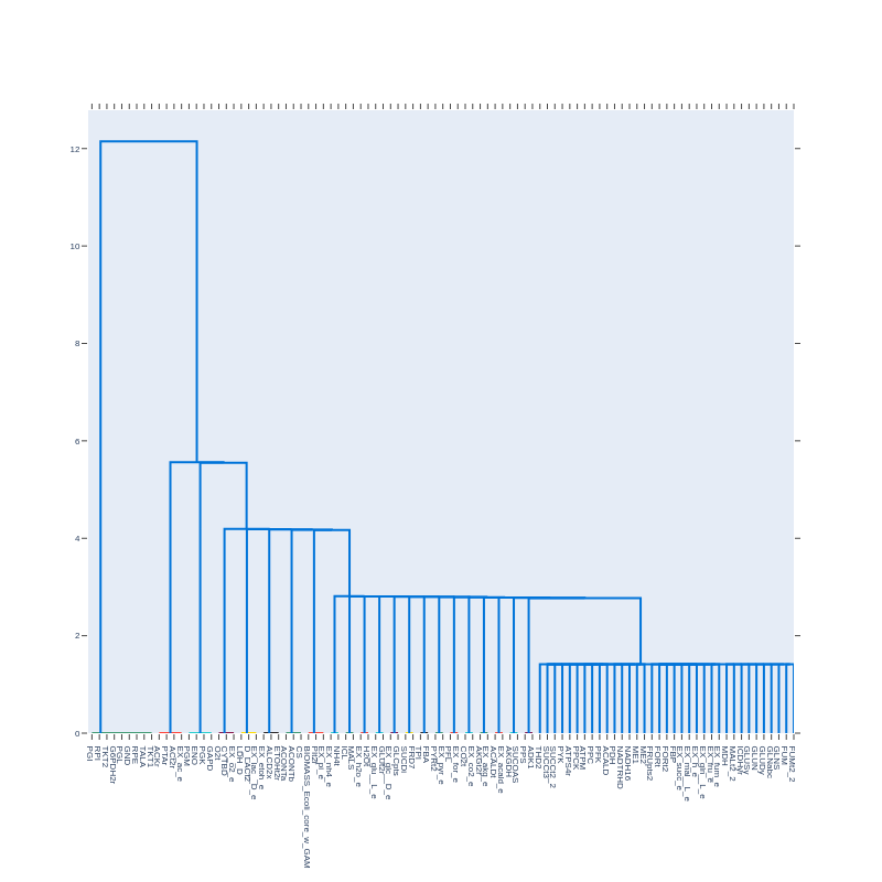 dendrogram_pearson.png