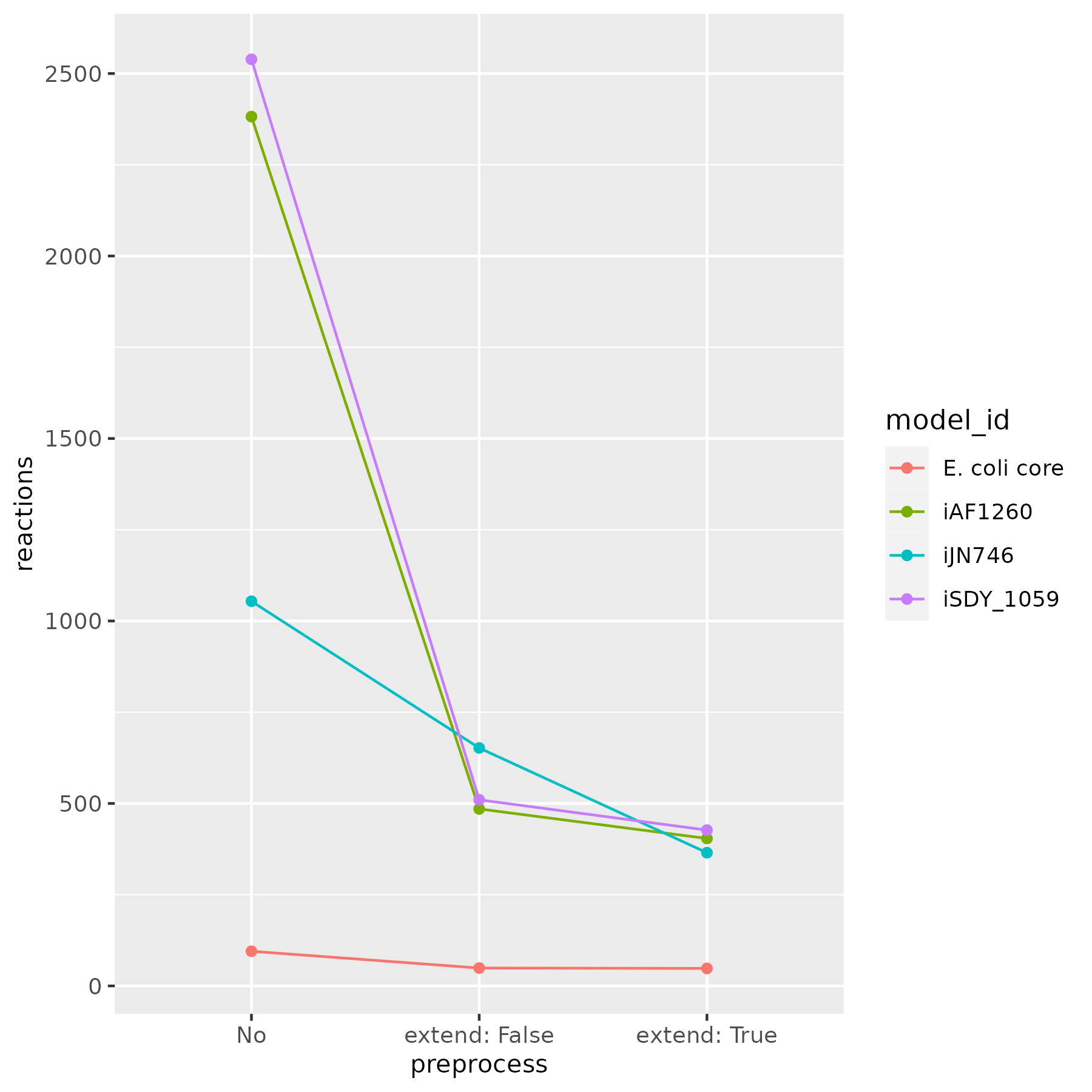 Reduction_Results_Plot