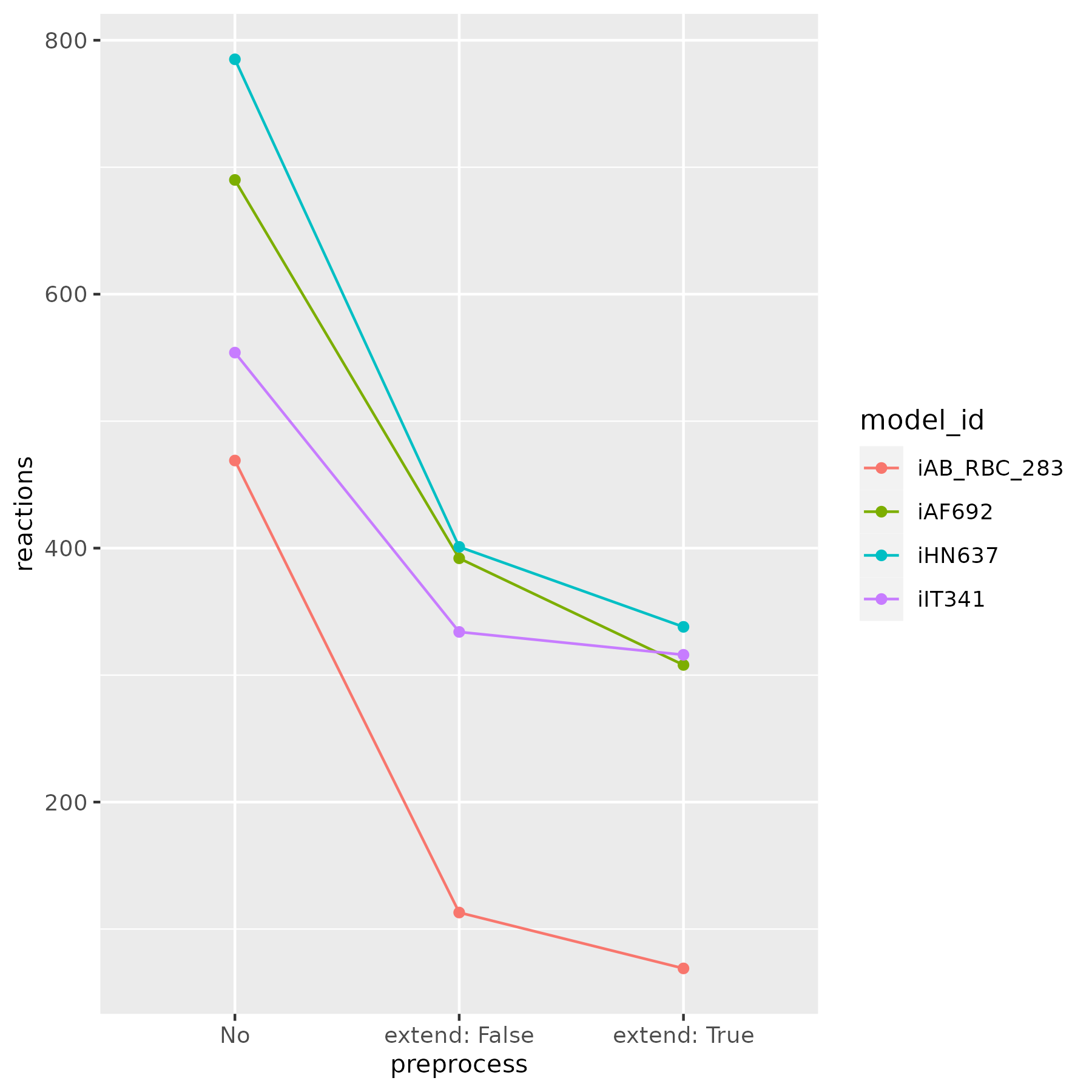 Reduction_Results_Plot2