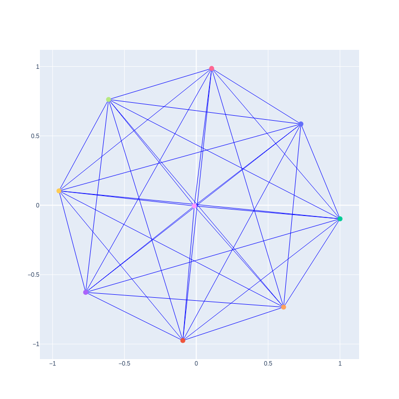 subgraph_pearson.png